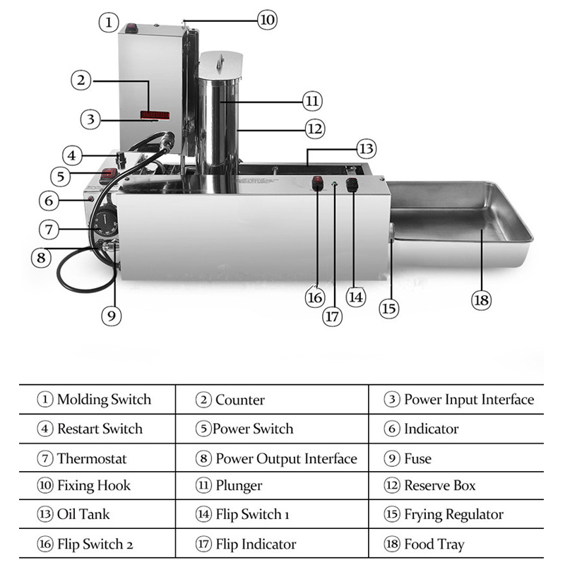 Commercial Doughnut Maker Auto - огляд і ціна Donut Making Machine